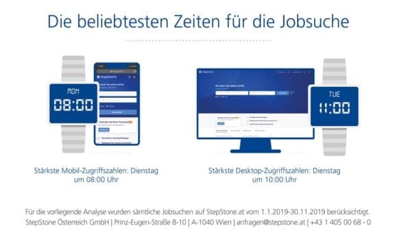 Grafik