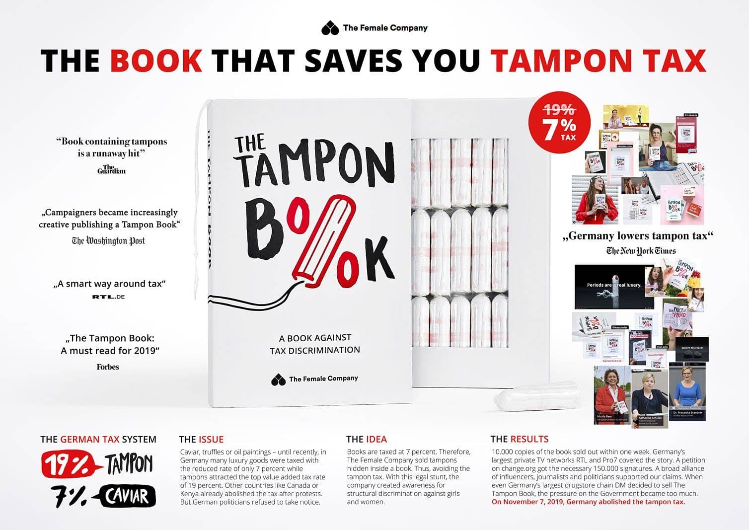 ADCE Grand Prix für "The Tampon Book: A Book Against Tax Discrimination"