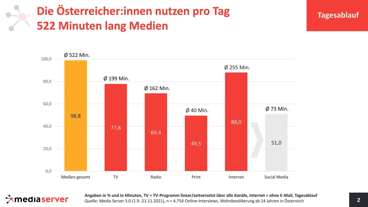 Verein Media Server veröffentlicht Media Server 3.0